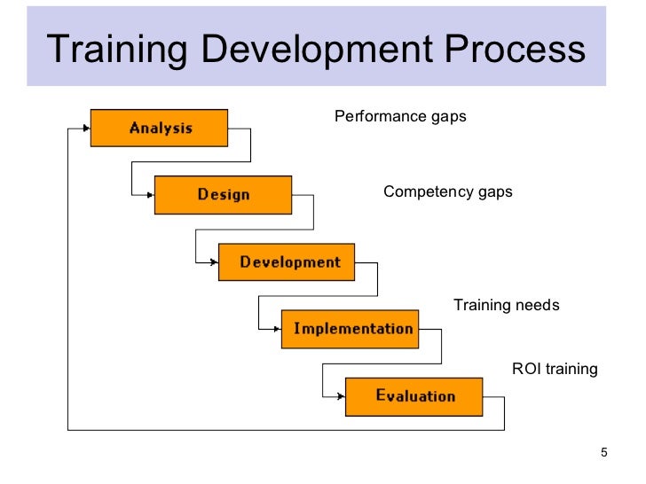 hrm training need analysis A strategic analysis looks at three aspects of the individual hrm department: (training needs are discussed in chapter 8 as part of strategic planning, hrm . hrm training need analysis A strategic analysis looks at three aspects of the individual hrm department: (training needs are discussed in chapter 8 as part of strategic planning, hrm .
