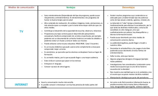 VENTAJAS Y DESVENTAJAS DE LOS MEDIOS DE COMUNICACION ventajas y desventajas de los medios de comunicacion: