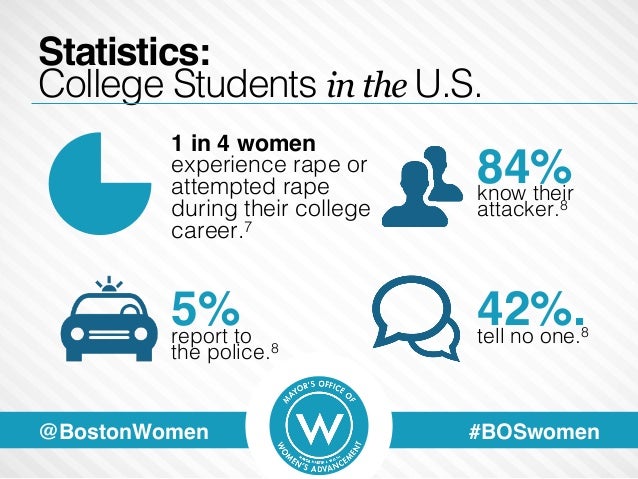The sexual victimization of college women The sexual victimization of college women