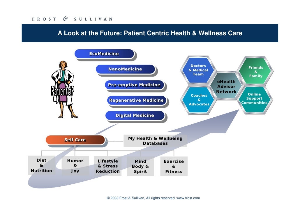 Scope changes in the wellness industry