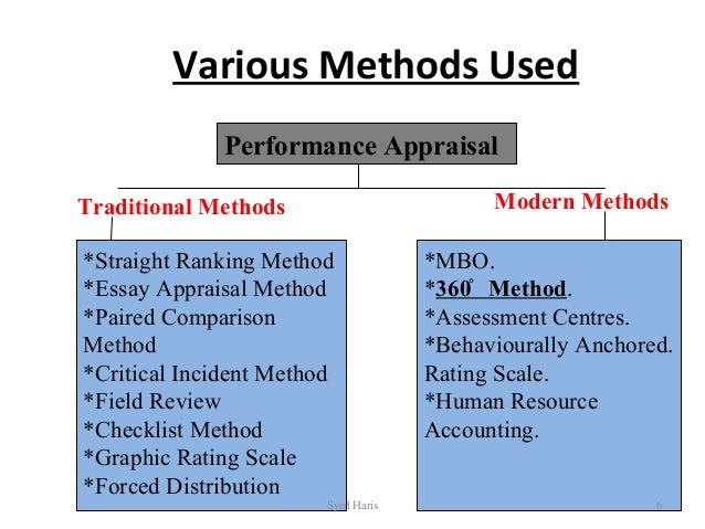 essay method of performance appraisal essay method of performance appraisal