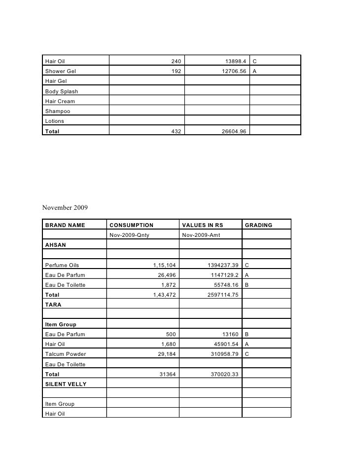 Literature review on inventory management techniques