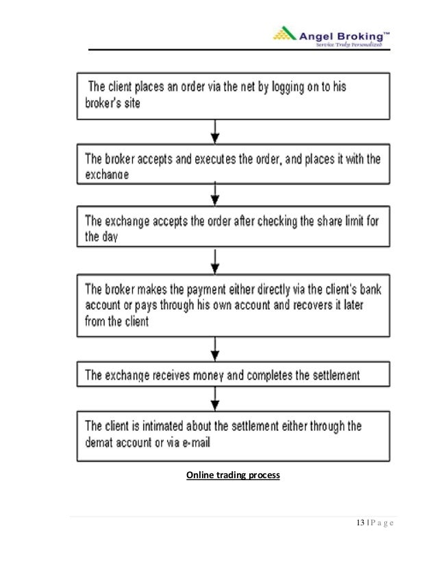 Options trading angel broking