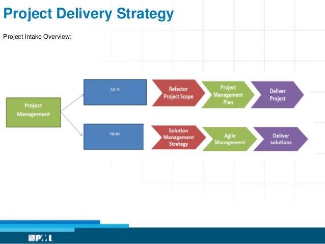 project delivery project delivery