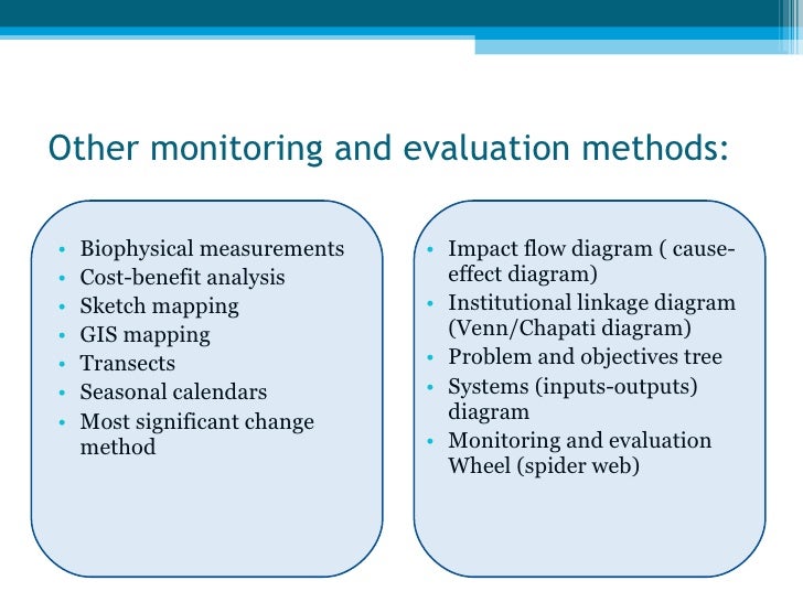 Monitoring and Evaluation of Health Services