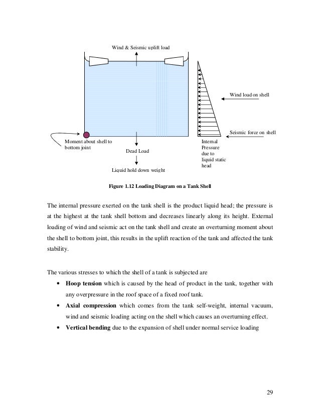 How to Calculate Wind Load photo How to Calculate Wind Load picture