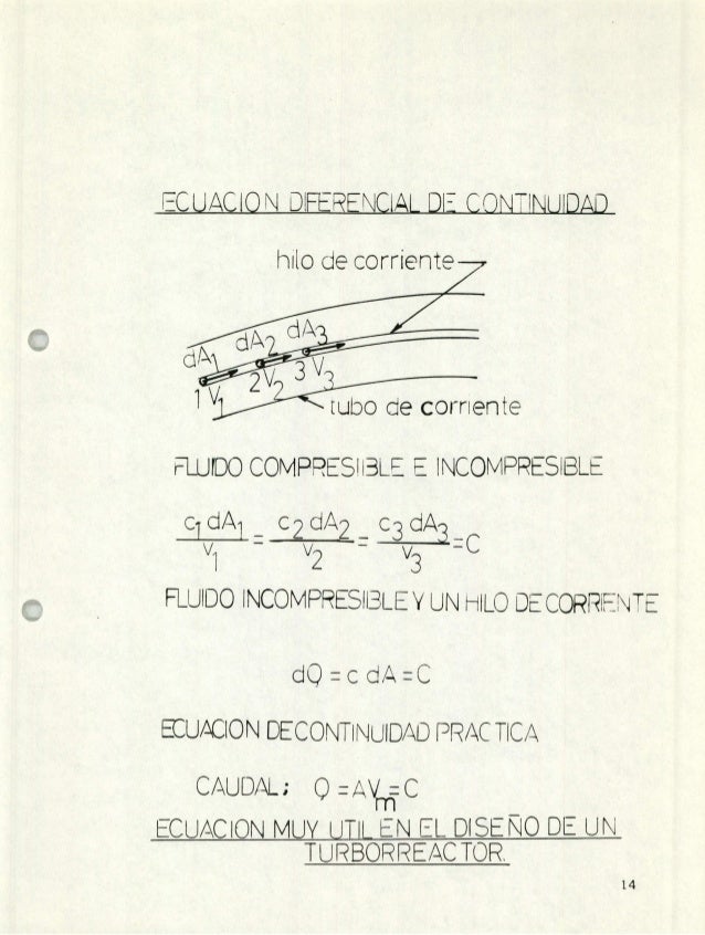Tubo Di Pitot