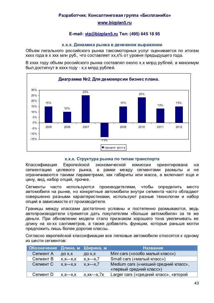 для копия перевозок договора таксомоторных