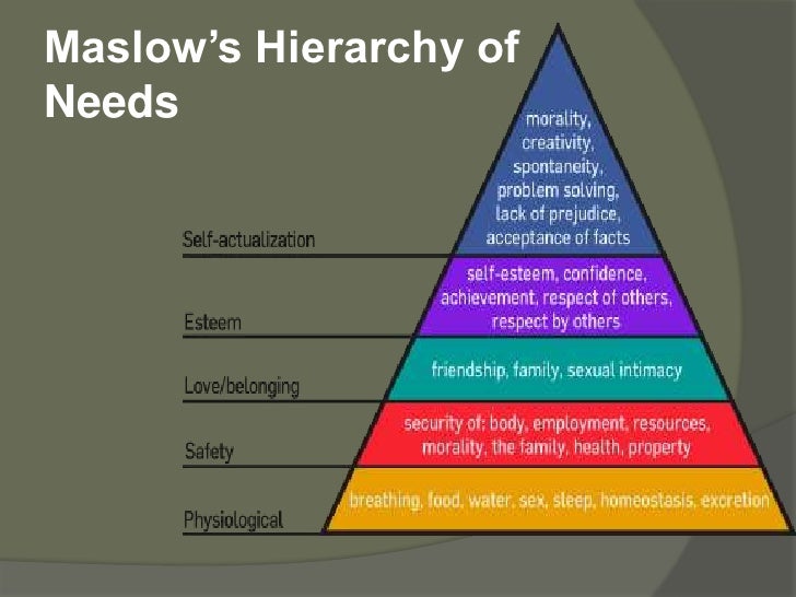 the need to belong rediscovering maslow s hierarchy of needs the need to belong rediscovering maslow s hierarchy of needs