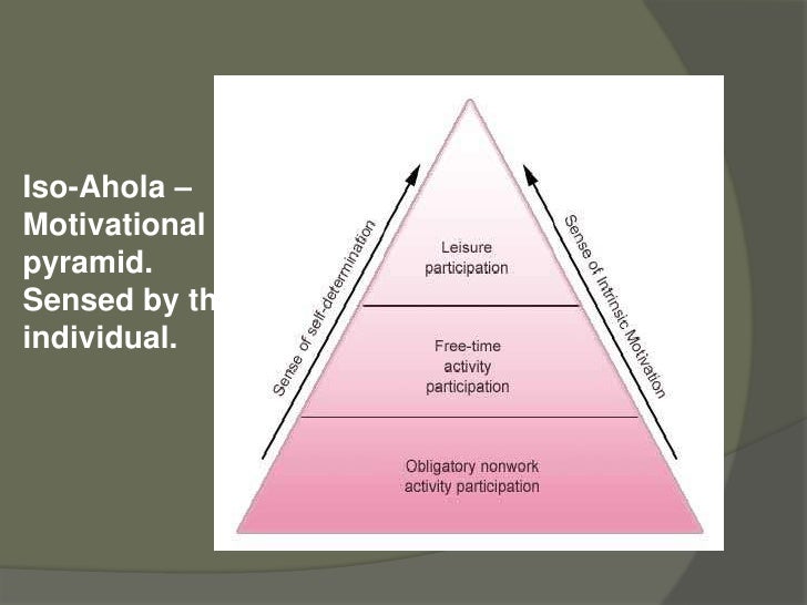 malslows theory – due to maslow’s hierarchy of needs, the theory which abraham maslow is most known for, he has had a lot of influence on some of the most powerful modern. malslows theory – due to maslow’s hierarchy of needs, the theory which abraham maslow is most known for, he has had a lot of influence on some of the most powerful modern.
