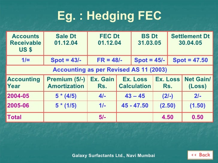 Forex forward-ex-contract