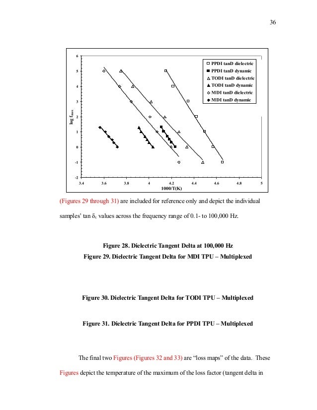 Figure continued Figure continued picture