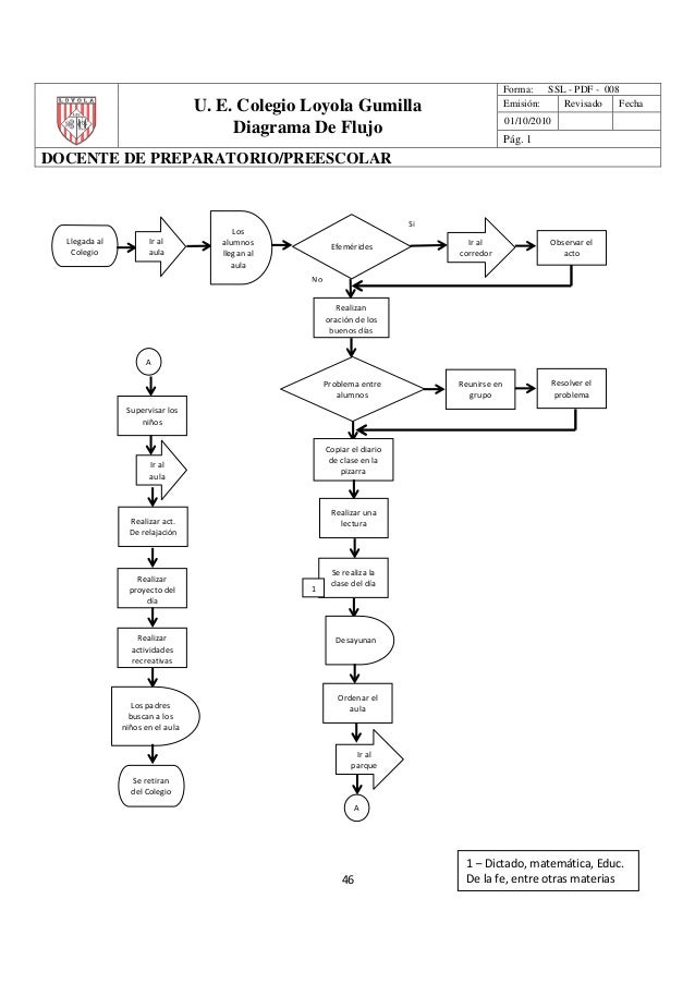 Programa de Seguridad y Salud del trabajo