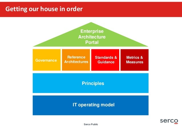 Gartner EA Presentation v1