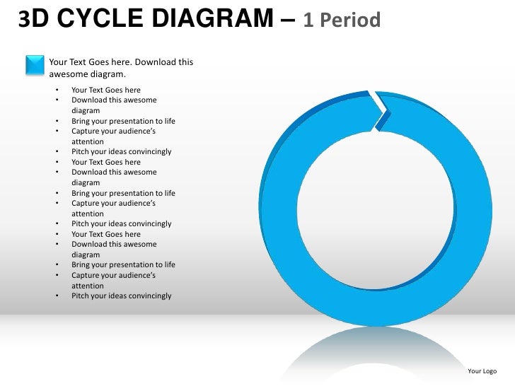 cycle diagram powerpoint