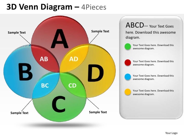 3d venn diagram 4 pieces powerpoint presentation templates venn diagram text