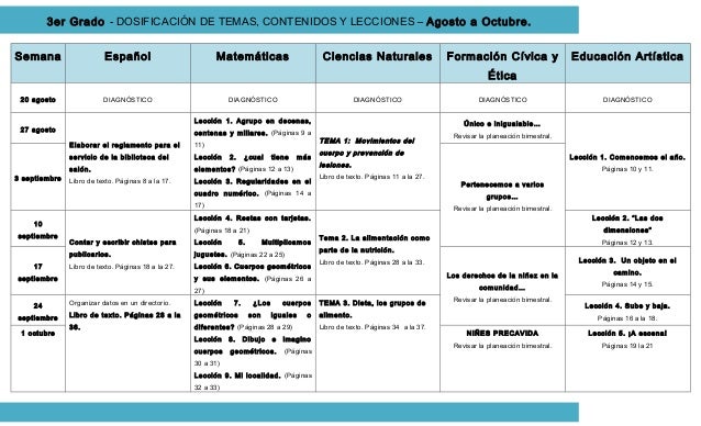 Planeaciones Primaria Gratis Bloque 3 2015 2016 | planeaciones de primaria 2015 2016 de rosa Planeaciones Primaria Gratis Bloque 3 2015 2016 | planeaciones de primaria 2015 2016 de rosa