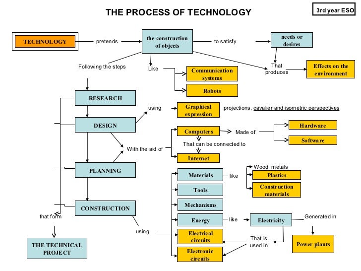 dissertation topics in management dissertation topics in management