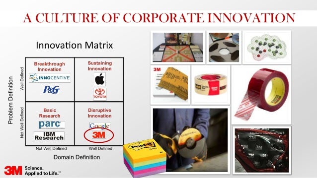 Innovation at 3m corporation case study