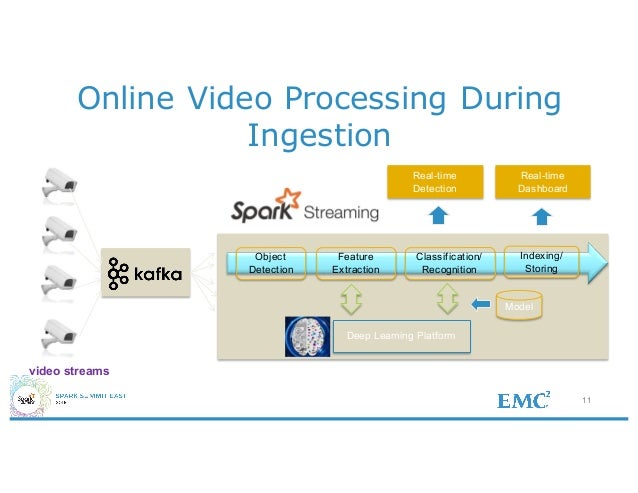 online_video_processing