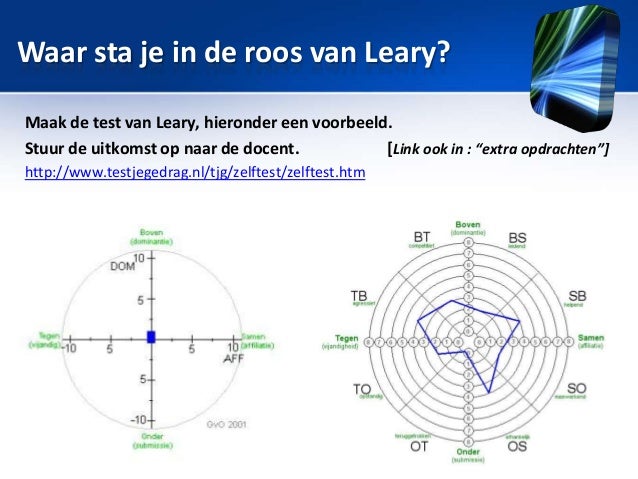 thesis.nl belbin thesis.nl belbin