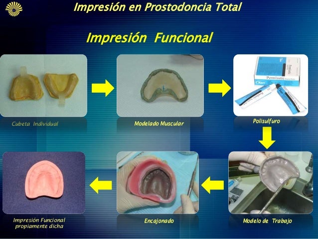 Impresion Funcional