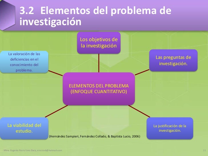 PLANTEAMIENTO DEL PROBLEMA DE INVESTIGACIÓN