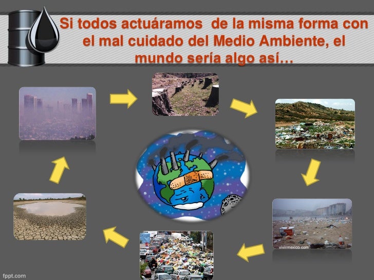 3º presentacion efectos de la accion del hombre en el medio ambiente