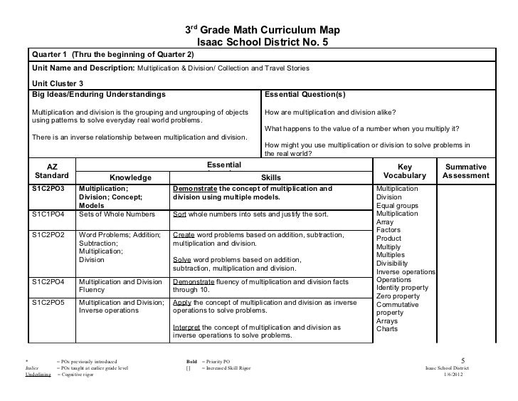 3rd Grade Math Curriculum