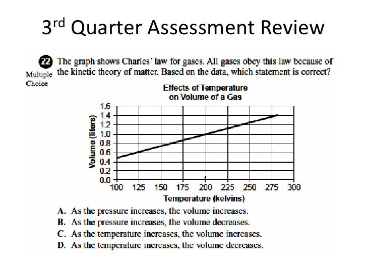 3rd quarter review questions