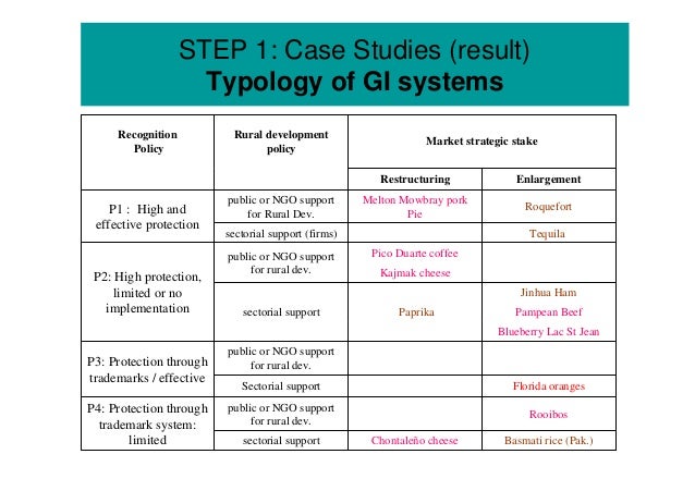 clinical psychology ethics case studies There are occasions when inevitably ethical dilemmas ethical code psychology, ethics in 1998), case 425, p108) a clinical psychologist may have not. clinical psychology ethics case studies There are occasions when inevitably ethical dilemmas ethical code psychology, ethics in 1998), case 425, p108) a clinical psychologist may have not.