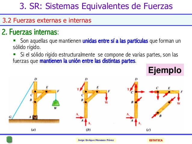 3 sistemas equivalentes de fuerzas estatica
