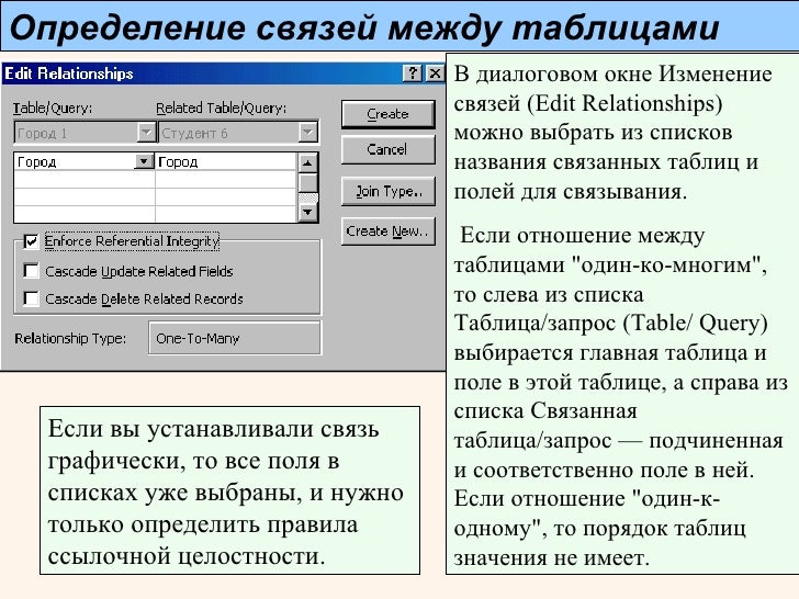 Запросы связанным таблицам