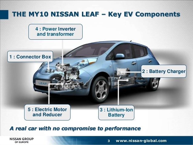 Nissan Leaf Car Key Battery Nissan Leaf Car Key Battery