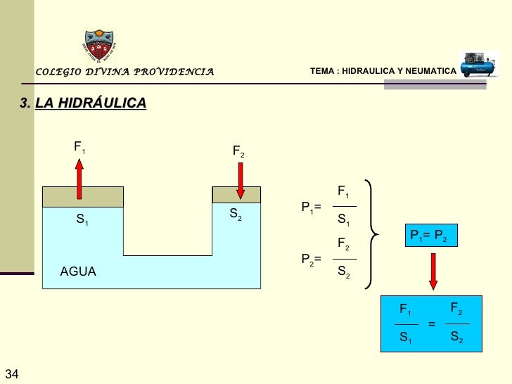 Neumatica e Hidraulica