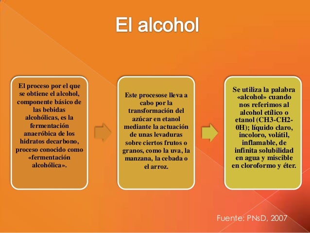 Los centros por la lucha contra el alcoholismo las revocaciones