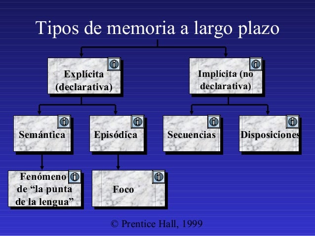 4. memoria