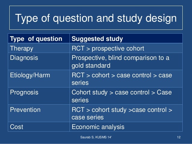 study of the level of contribution study of the level of contribution