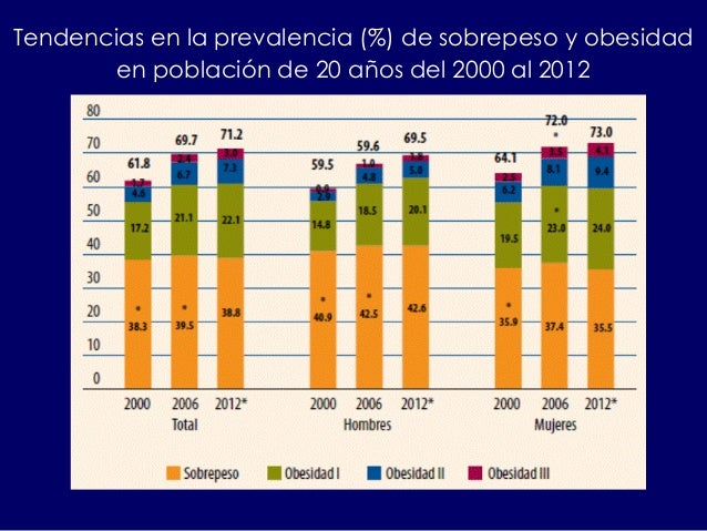 4. diabetes y-obesidad 4. diabetes y-obesidad