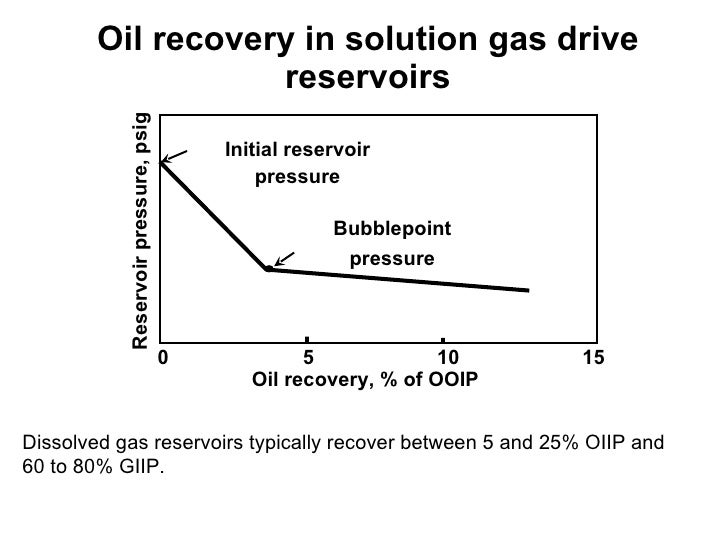 4 1 reservoirdrive_mechanisms