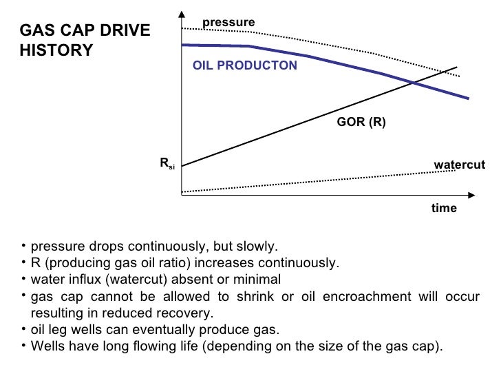 4 1 reservoirdrive_mechanisms