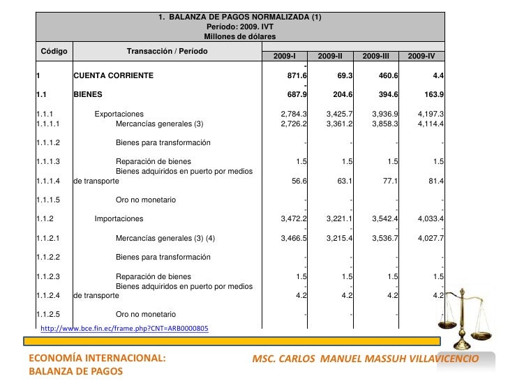 4.5 balanza de pagos
