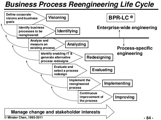 reengineering process essay Read this social issues essay and over 88,000 other research documents process reengineering the past few decades have been witness to some incredible accounts of cruelty, violence and gross human rights violations all. reengineering process essay Read this social issues essay and over 88,000 other research documents process reengineering the past few decades have been witness to some incredible accounts of cruelty, violence and gross human rights violations all.