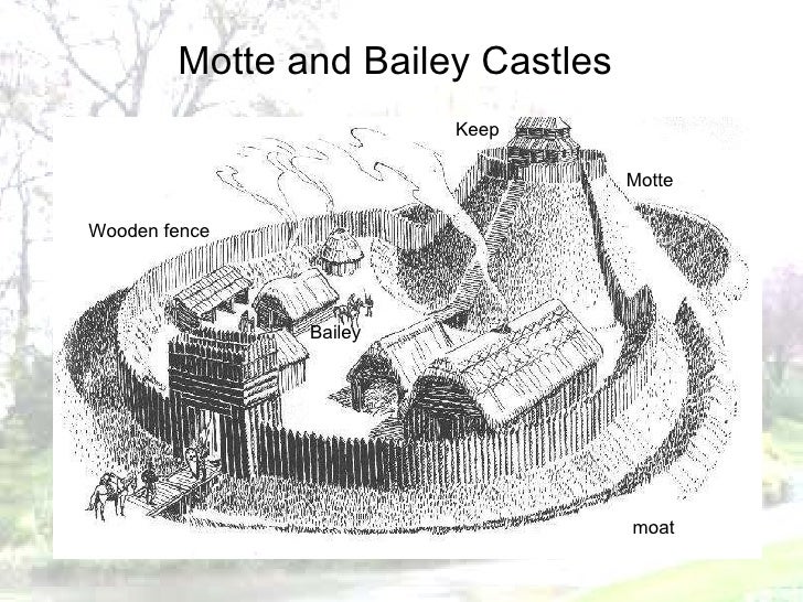 motte and bailey castle labeled diagram year 7 ruling castles and domesday motte and bailey castle labeled diagram year 7 ruling castles and domesday