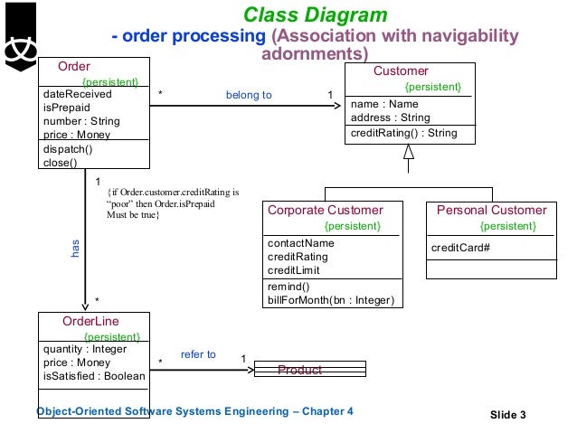 4.class diagramsusinguml