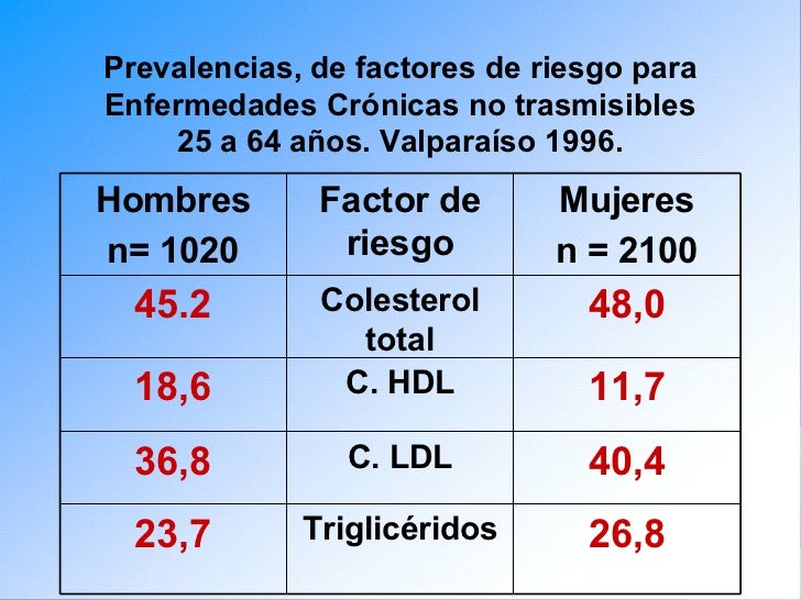 4. factores determinantes de la salud 4. factores determinantes de la salud