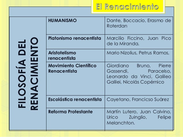 4 filosofia el renacimiento