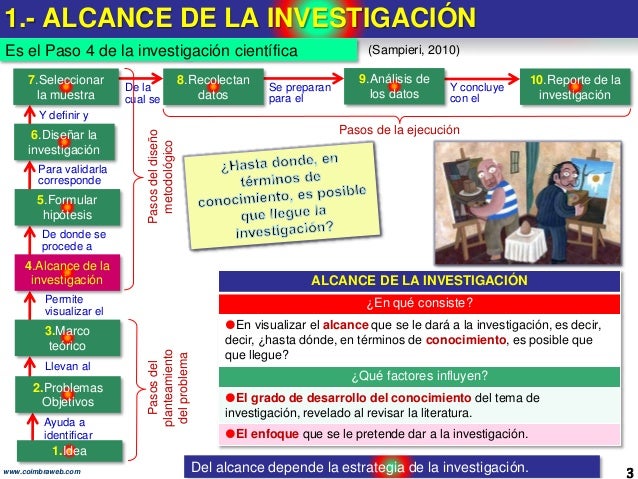 4.Alcance de la investigación. Los 10 pasos de la Investigacion