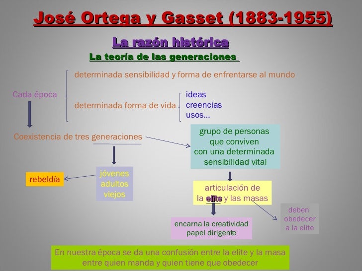 4 José Ortega Y Gasset