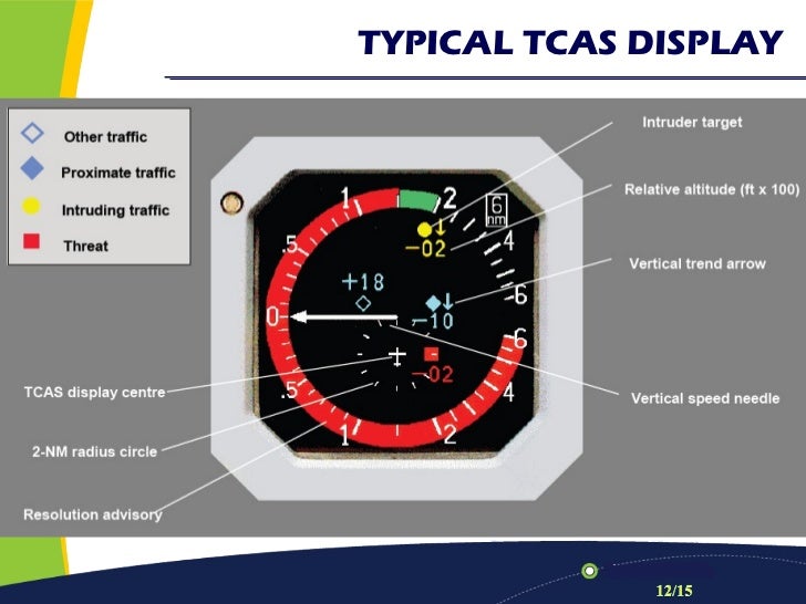 Traffic alert and Collision Avoidance System